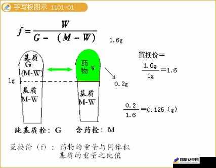 DNF11.16药剂方程式答案与合成药剂材料解析